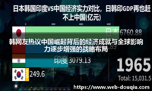 韩网友热议中国崛起背后的经济成就与全球影响力逐步增强的战略布局