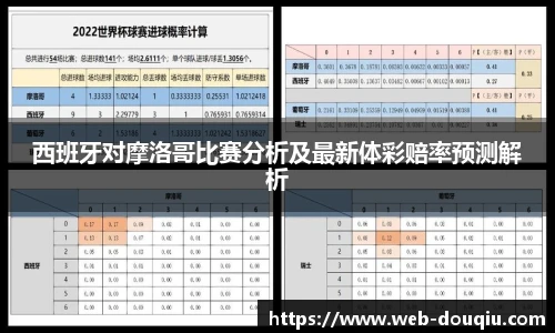 西班牙对摩洛哥比赛分析及最新体彩赔率预测解析