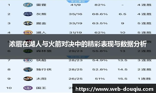 浓眉在湖人与火箭对决中的精彩表现与数据分析